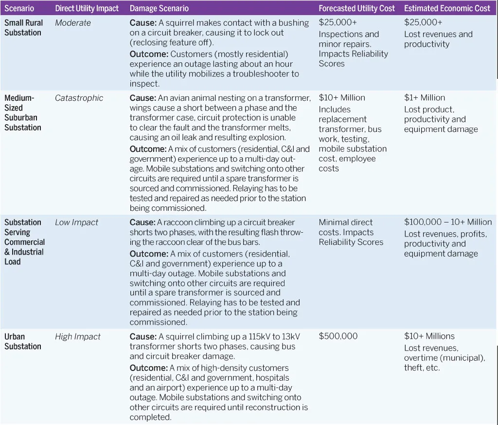power outage scenarios graph